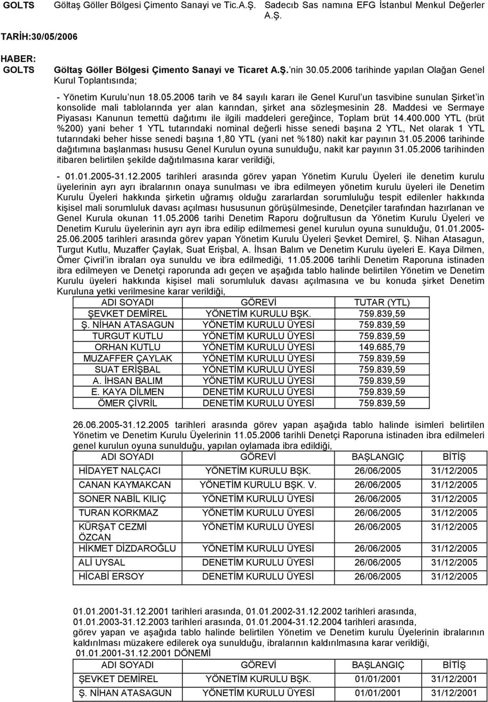 Mddesi ve Sermye Piyssı Knunun temettü dğıtımı ile ilgili mddeleri gereğince, Toplm brüt 14.400.