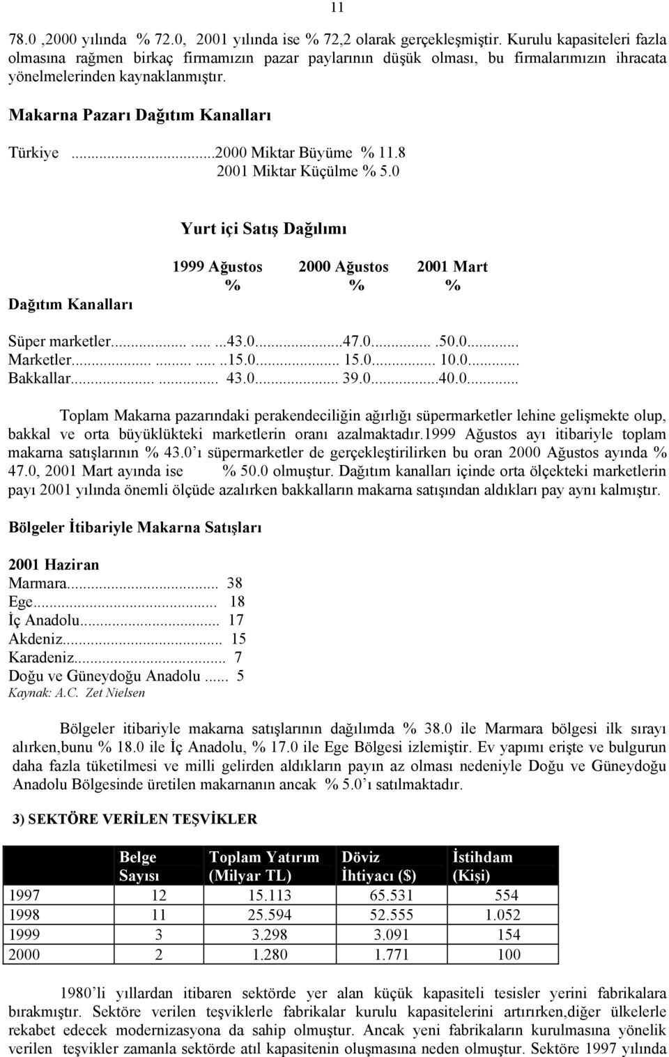 ..2000 Miktar Büyüme % 11.8 2001 Miktar Küçülme % 5.0 Yurt içi Satış Dağılımı Dağıtım Kanalları 1999 Ağustos 2000 Ağustos 2001 Mart % % % Süper marketler.........43.0...47.0....50.0... Marketler...........15.