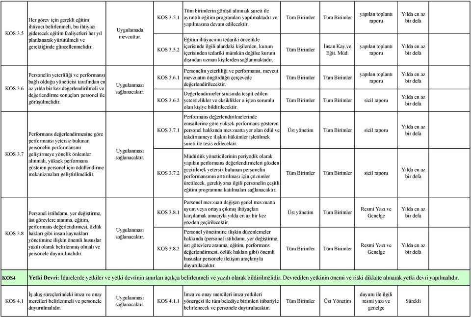 yapılan toplantı raporu yapılan toplantı raporu KOS 3.