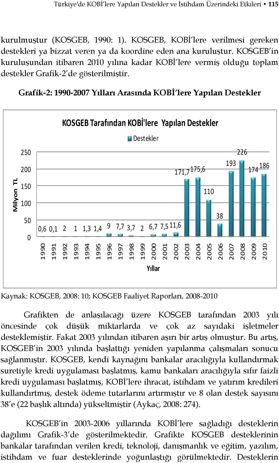 KOSGEB in kuruluşundan itibaren 2010 yılına kadar KOBİ lere vermiş olduğu toplam destekler Grafik-2 de gösterilmiştir.