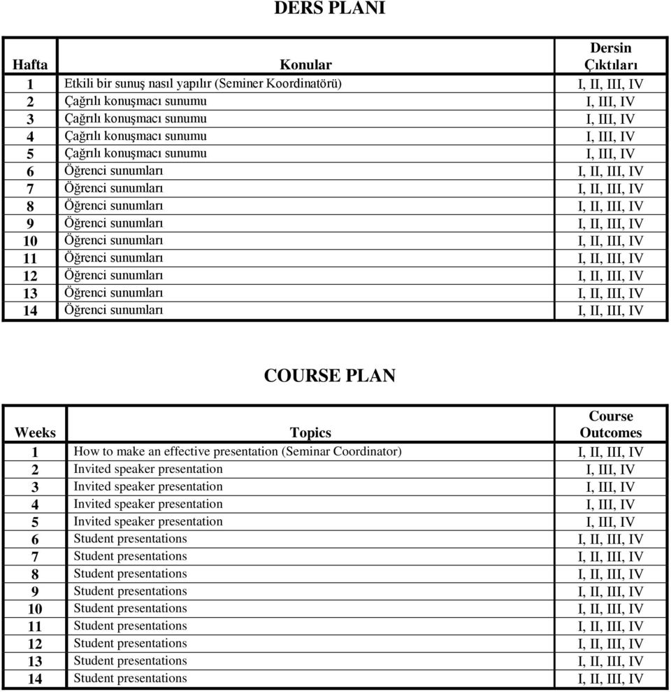 III, IV 10 Öğrenci sunumları I, II, III, IV 11 Öğrenci sunumları I, II, III, IV 12 Öğrenci sunumları I, II, III, IV 13 Öğrenci sunumları I, II, III, IV 14 Öğrenci sunumları I, II, III, IV COURSE PLAN