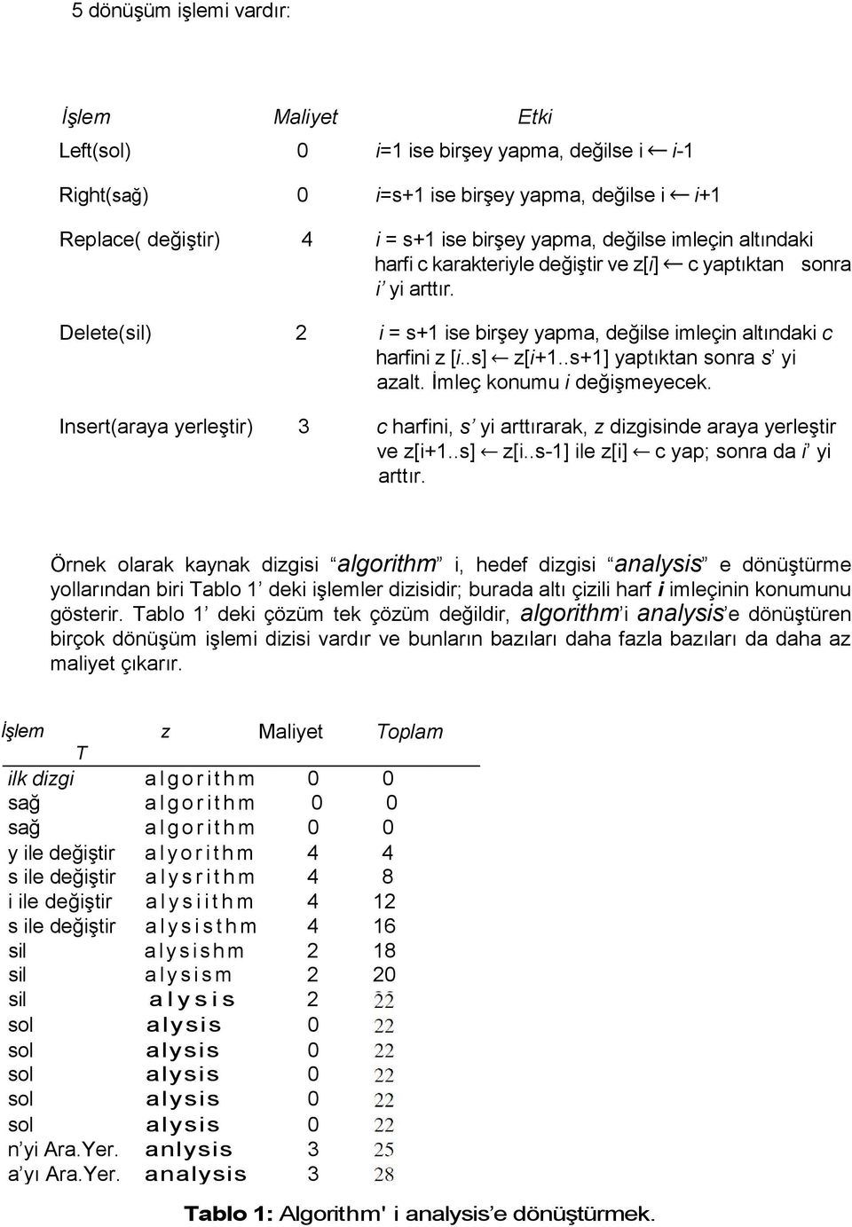 .s+1] yaptıktan sonra s yi azalt. İmleç konumu i değişmeyecek. Insert(araya yerleştir) 3 c harfini, s yi arttırarak, z dizgisinde araya yerleştir ve z[i+1..s] z[i.