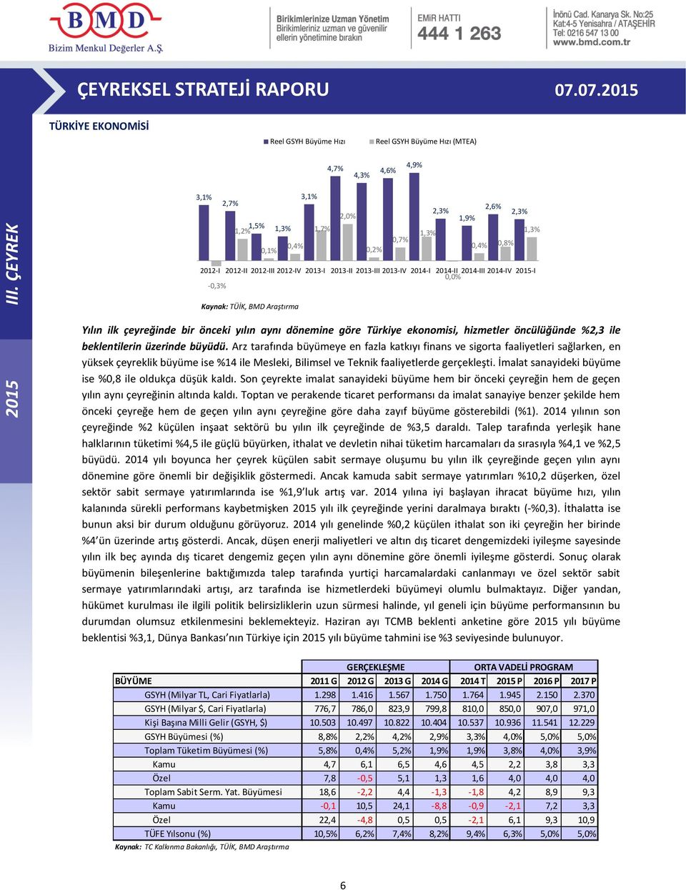 Arz tarafında büyümeye en fazla katkıyı finans ve sigorta faaliyetleri sağlarken, en yüksek çeyreklik büyüme ise %14 ile Mesleki, Bilimsel ve Teknik faaliyetlerde gerçekleşti.