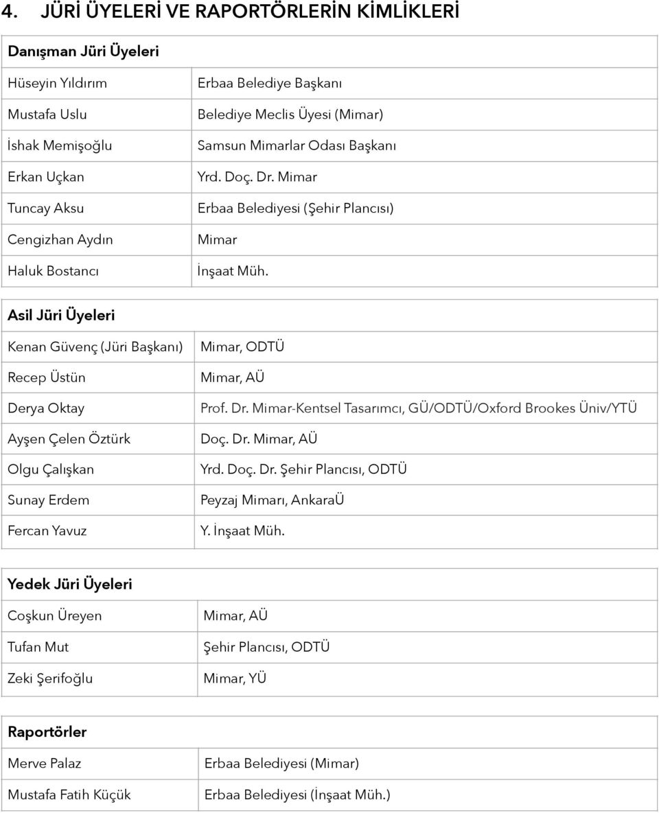 Asil Jüri Üyeleri Kenan Güvenç (Jüri Başkanı) Recep Üstün Derya Oktay Ayşen Çelen Öztürk Olgu Çalışkan Sunay Erdem Fercan Yavuz Mimar, ODTÜ Mimar, AÜ Prof. Dr.
