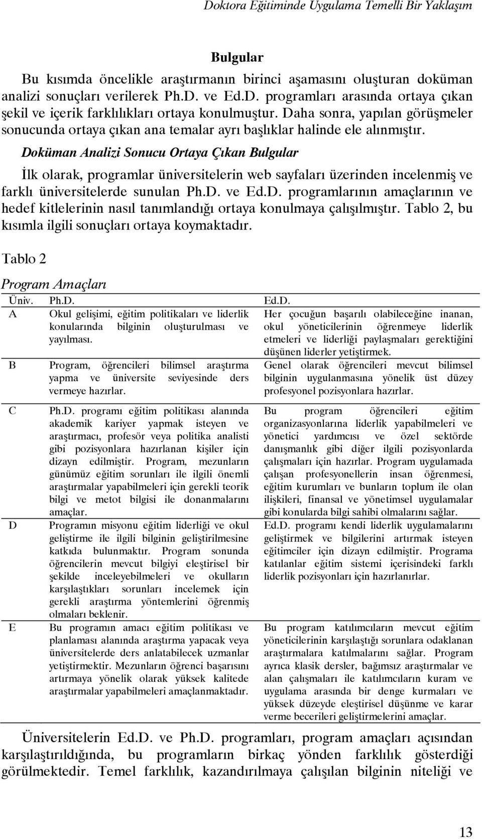 Doküman Analizi Sonucu Ortaya Çıkan Bulgular İlk olarak, programlar üniversitelerin web sayfaları üzerinden incelenmiş ve farklı üniversitelerde sunulan Ph.D. ve Ed.D. programlarının amaçlarının ve hedef kitlelerinin nasıl tanımlandığı ortaya konulmaya çalışılmıştır.