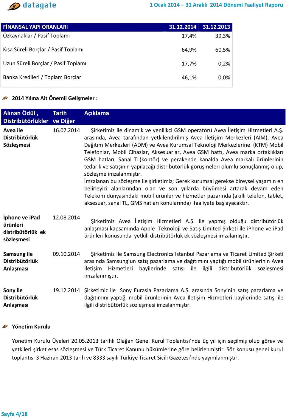 2013 Özkaynaklar / Pasif Toplamı 17,4% 39,3% Kısa Süreli Borçlar / Pasif Toplamı 64,9% 60,5% Uzun Süreli Borçlar / Pasif Toplamı 17,7% 0,2% Banka Kredileri / Toplam Borçlar 46,1% 0,0% 2014 Yılına Ait