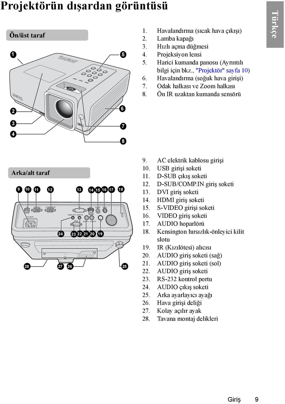 Ön IR uzaktan kumanda sensörü 2 3 4 6 7 78 Arka/alt taraf 9 10 11 12 13 14 15 16 17 18 24 23 22 21 20 19 28 27 26 25 9. AC elektrik kablosu girişi 10. USB girişi soketi 11. D-SUB çıkış soketi 12.