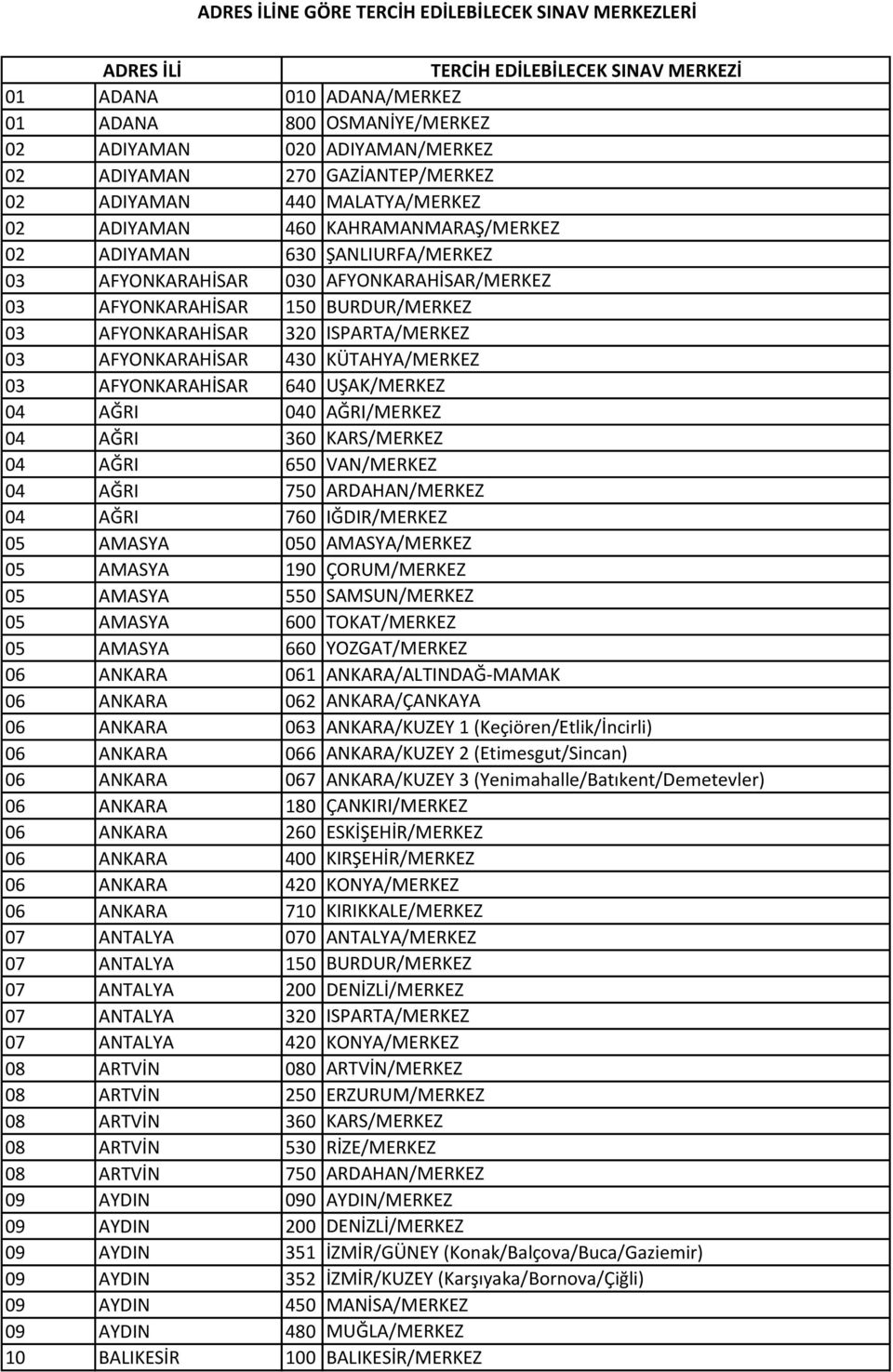 AFYONKARAHİSAR 430 KÜTAHYA/MERKEZ 03 AFYONKARAHİSAR 640 UŞAK/MERKEZ 04 AĞRI 040 AĞRI/MERKEZ 04 AĞRI 360 KARS/MERKEZ 04 AĞRI 650 VAN/MERKEZ 04 AĞRI 750 ARDAHAN/MERKEZ 04 AĞRI 760 IĞDIR/MERKEZ 05