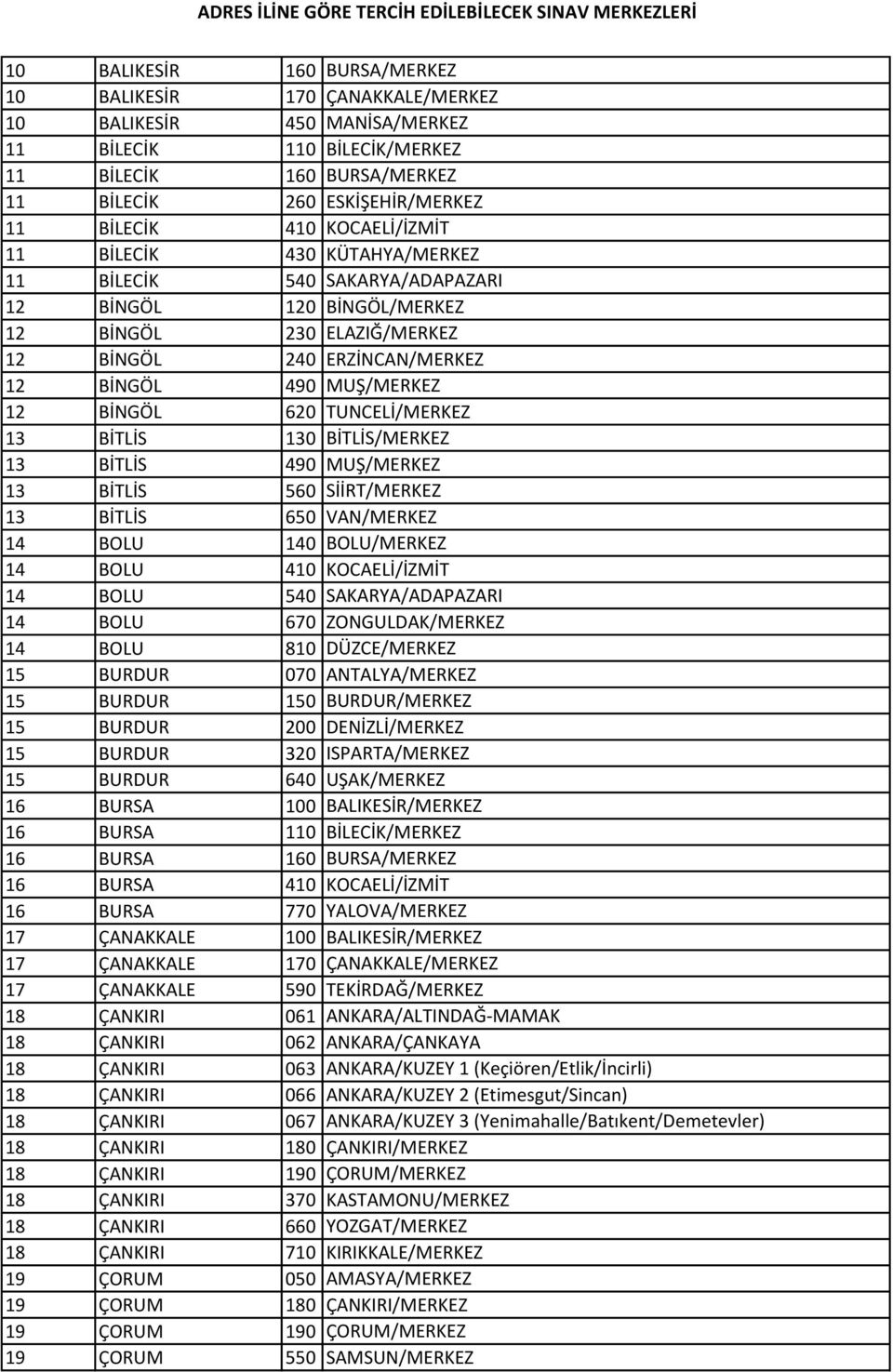 620 TUNCELİ/MERKEZ 13 BİTLİS 130 BİTLİS/MERKEZ 13 BİTLİS 490 MUŞ/MERKEZ 13 BİTLİS 560 SİİRT/MERKEZ 13 BİTLİS 650 VAN/MERKEZ 14 BOLU 140 BOLU/MERKEZ 14 BOLU 410 KOCAELİ/İZMİT 14 BOLU 540