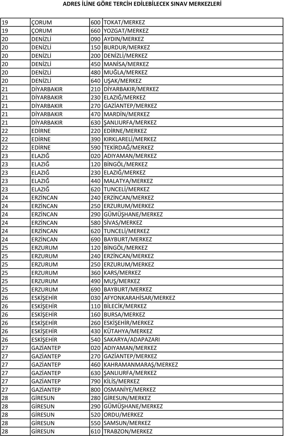 EDİRNE 220 EDİRNE/MERKEZ 22 EDİRNE 390 KIRKLARELİ/MERKEZ 22 EDİRNE 590 TEKİRDAĞ/MERKEZ 23 ELAZIĞ 020 ADIYAMAN/MERKEZ 23 ELAZIĞ 120 BİNGÖL/MERKEZ 23 ELAZIĞ 230 ELAZIĞ/MERKEZ 23 ELAZIĞ 440