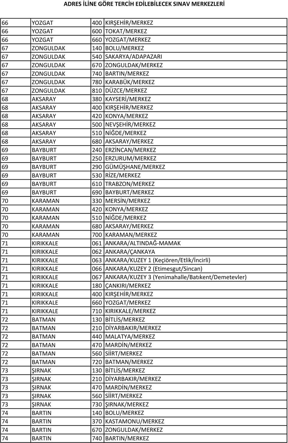 AKSARAY 510 NİĞDE/MERKEZ 68 AKSARAY 680 AKSARAY/MERKEZ 69 BAYBURT 240 ERZİNCAN/MERKEZ 69 BAYBURT 250 ERZURUM/MERKEZ 69 BAYBURT 290 GÜMÜŞHANE/MERKEZ 69 BAYBURT 530 RİZE/MERKEZ 69 BAYBURT 610