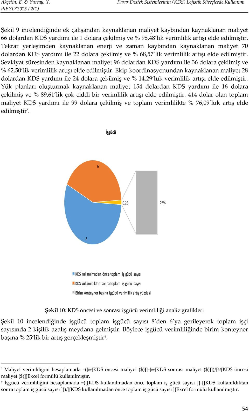 Sevkiyat süresinden kaynaklanan maliyet 96 dolardan KDS yardımı ile 36 dolara çekilmiş ve % 62,50 lik verimlilik artışı elde edilmiştir.