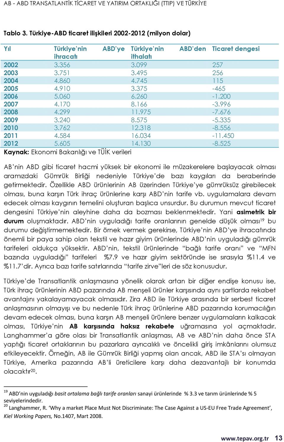 525 Kaynak: Ekonomi Bakanlığı ve TÜİK verileri AB nin ABD gibi ticaret hacmi yüksek bir ekonomi ile müzakerelere başlayacak olması aramızdaki Gümrük Birliği nedeniyle Türkiye de bazı kaygıları da