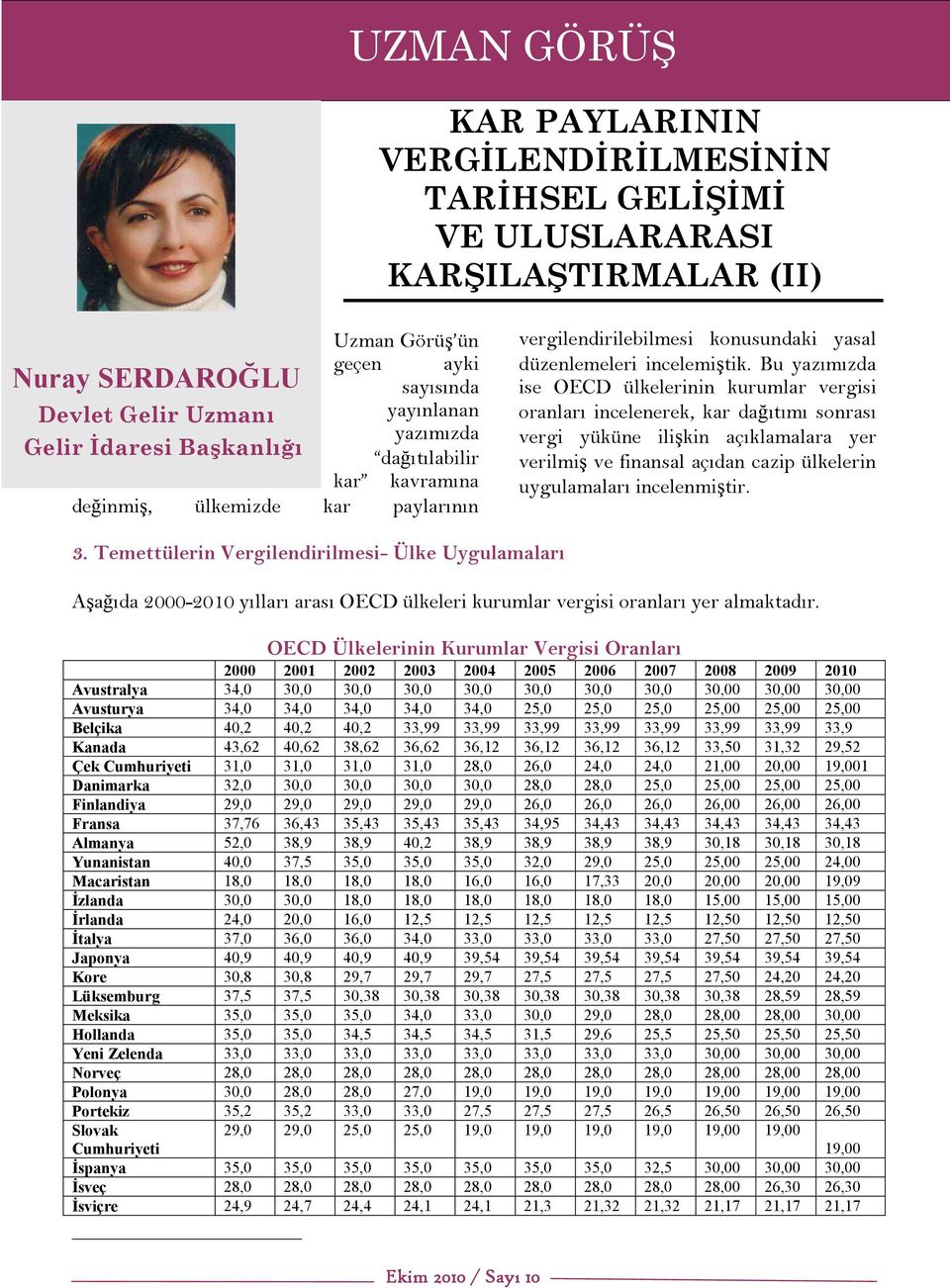 Bu yazımızda ise OECD ülkelerinin kurumlar vergisi oranları incelenerek, kar dağıtımı sonrası vergi yüküne ilişkin açıklamalara yer verilmiş ve finansal açıdan cazip ülkelerin uygulamaları