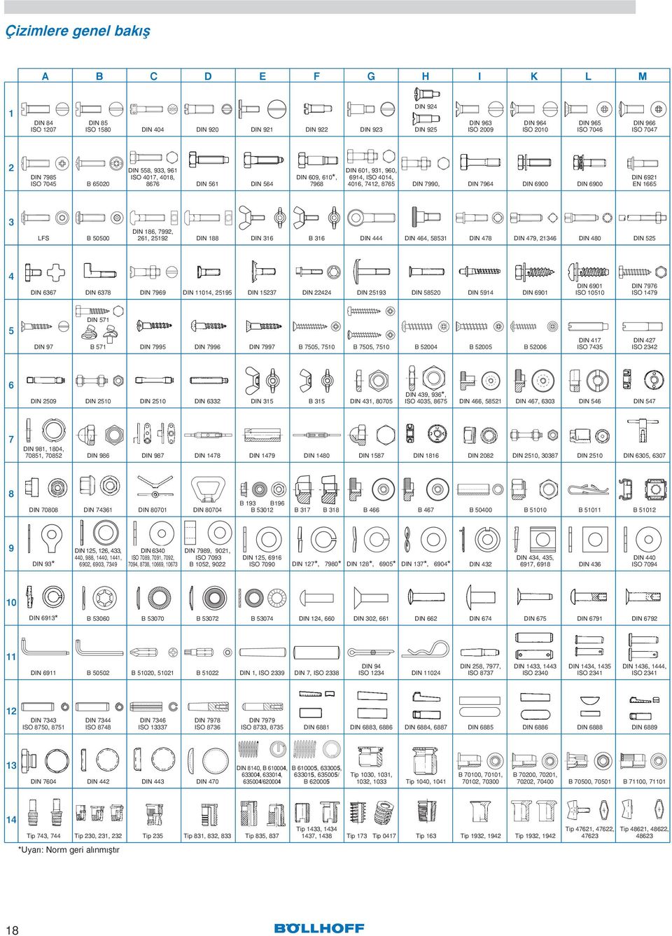 601, 931, 960, 6914, ISO 4014, 4016, 7412, 8765 DIN 7990, DIN 7964 DIN 6900 DIN 6900 DIN 6921 EN 1665 B 316 DIN 444 DIN 464, 58531 DIN 478 DIN 479, 21346 DIN 480 DIN 525 DIN 15237 DIN 22424 DIN 25193