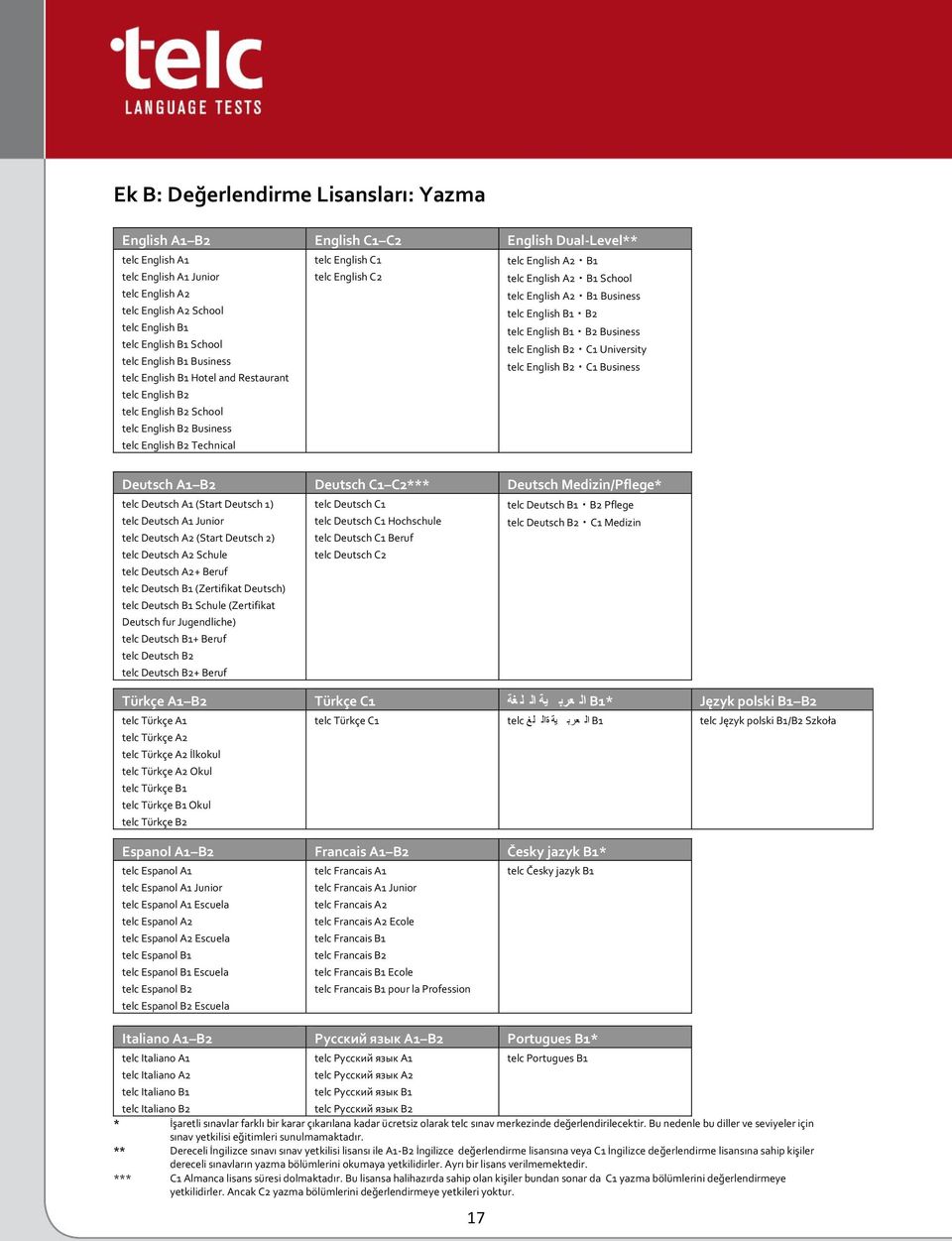 English B1 Business telc English B2 C1 Business telc English B1 Hotel and Restaurant telc English B2 telc English B2 School telc English B2 Business telc English B2 Technical Deutsch A1 B2 Deutsch C1