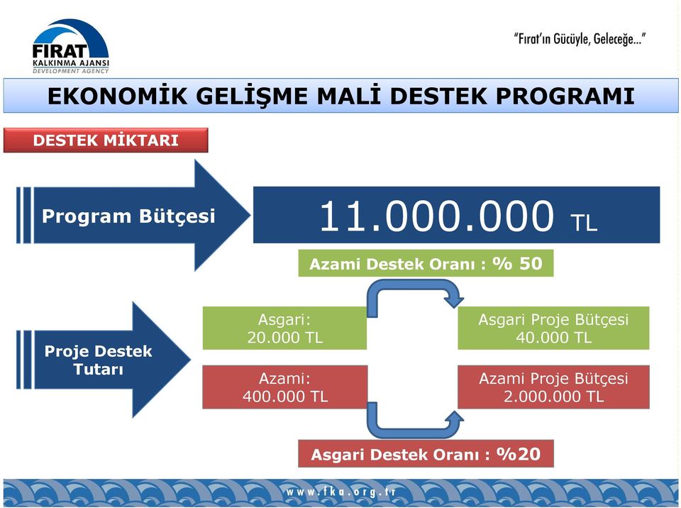 Asgari: 20.000 TL Azami: 400.