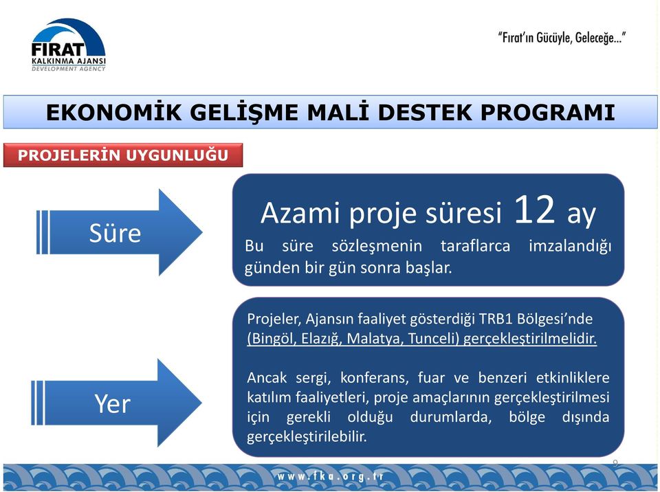 Projeler, Ajansın faaliyet gösterdiği TRB1 Bölgesi nde (Bingöl, Elazığ, Malatya, Tunceli)