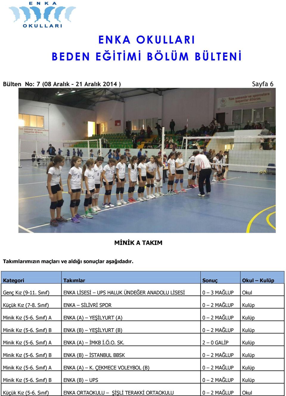 Sınıf) A (A) YEŞİLYURT (A) 0 2 MAĞLUP Kulüp Minik Kız (5-6. Sınıf) B (B) YEŞİLYURT (B) 0 2 MAĞLUP Kulüp Minik Kız (5-6. Sınıf) A (A) İMKB İ.Ö.O. SK. 2 0 GALİP Kulüp Minik Kız (5-6.