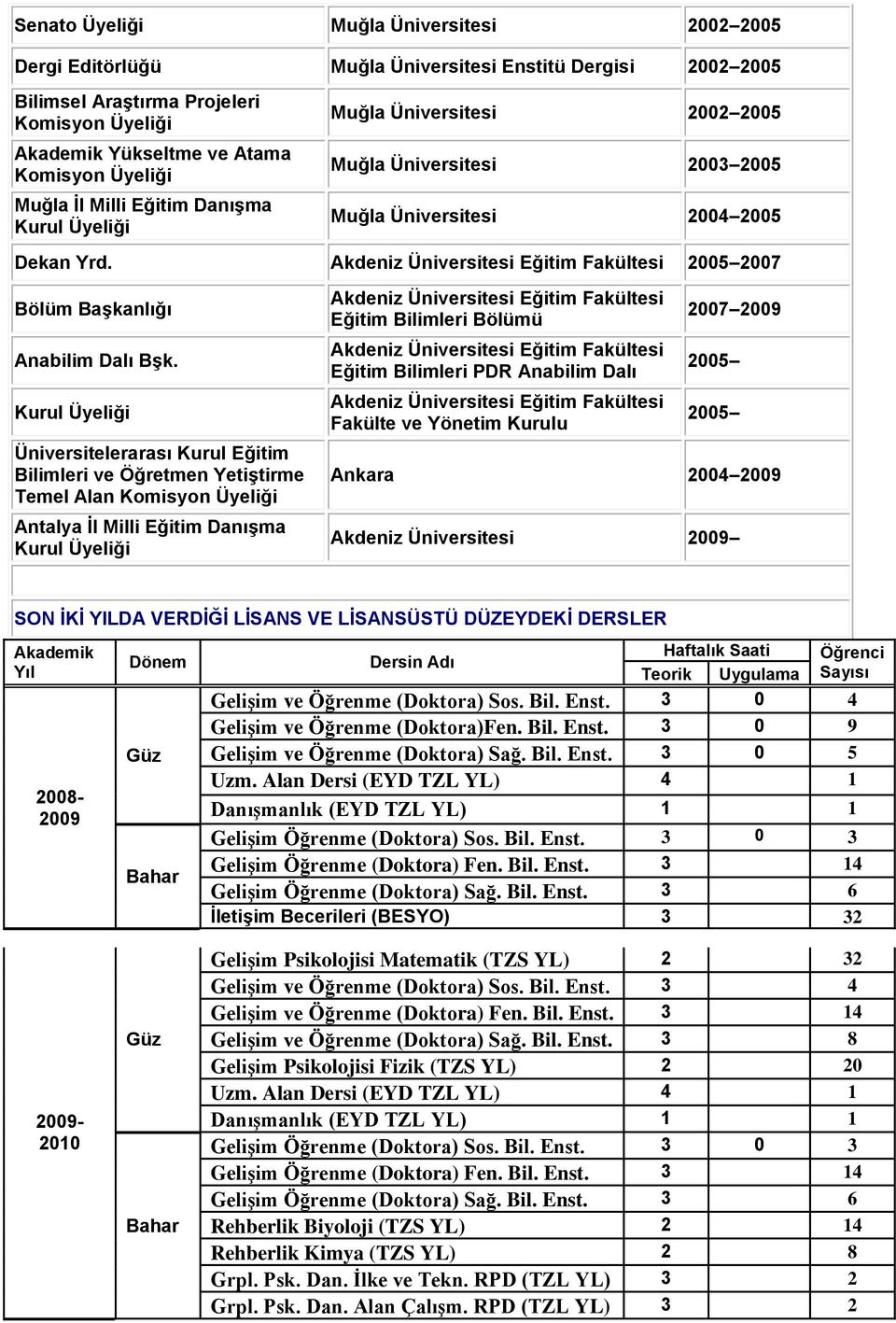 Kurul Üyeliği Üniversitelerarası Kurul Eğitim Bilimleri ve Öğretmen Yetiştirme Temel Alan Komisyon Üyeliği Antalya İl Milli Eğitim Danışma Kurul Üyeliği Akdeniz Üniversitesi Eğitim Akdeniz