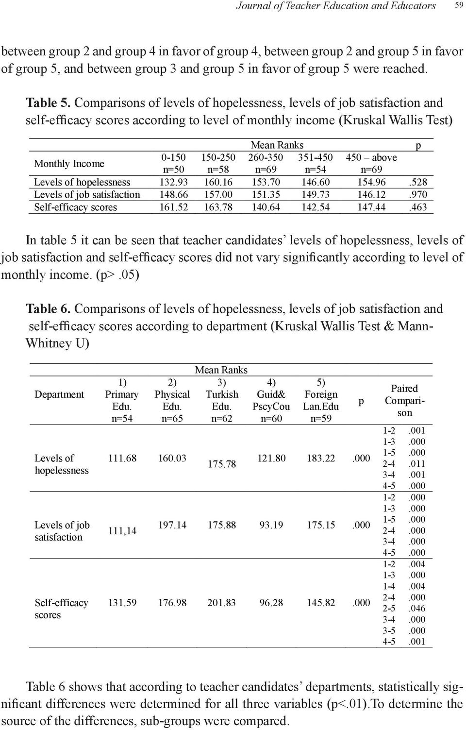 59 Table 5. Comparisons of levels of hopelessness, levels of job satisfaction and Table 5.