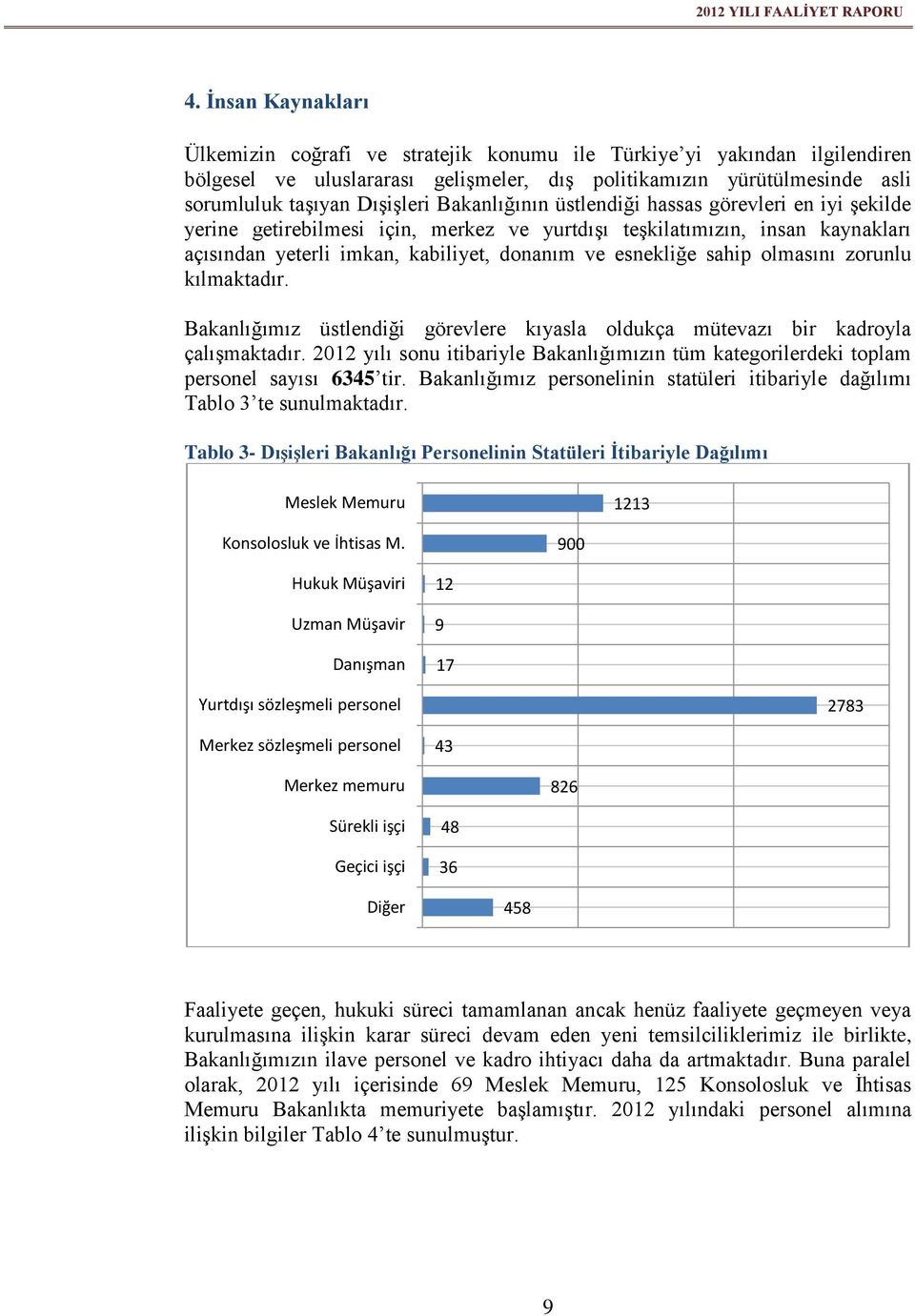 Bakanlığının üstlendiği hassas görevleri en iyi şekilde yerine getirebilmesi için, merkez ve yurtdışı teşkilatımızın, insan kaynakları açısından yeterli imkan, kabiliyet, donanım ve esnekliğe sahip