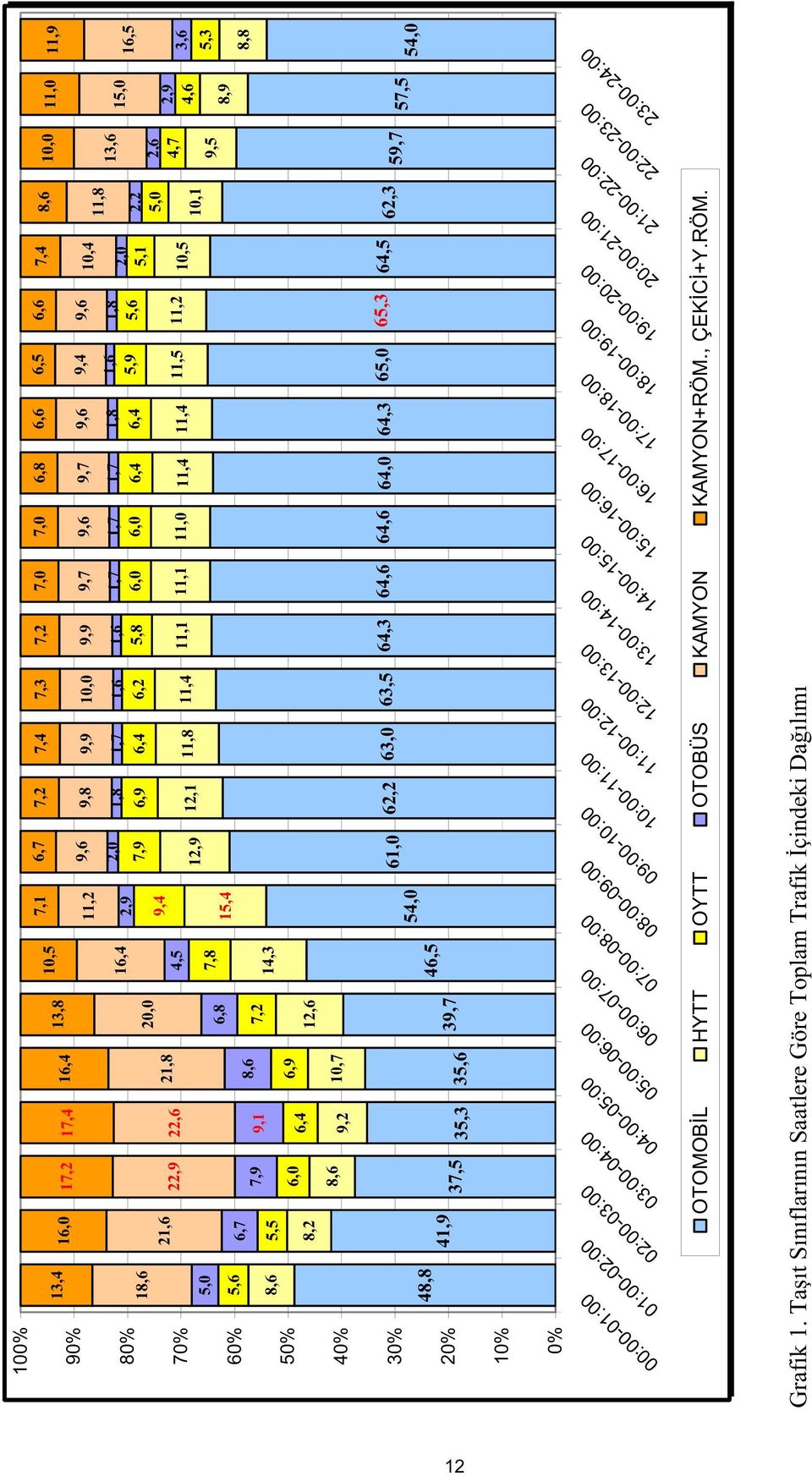 14,3 12,9 12,1 11,8 11,4 11,1 11,1 11,0 11,4 11,4 11,5 11,2 10,5 10,1 15,4 10,4 2,0 5,1 11,8 2,2 5,0 13,6 15,0 2,6 4,7 2,9 4,6 9,5 8,9 16,5 3,6 5,3 8,8 30% 20% 54,0 48,8 46,5 41,9 37,5 39,7 35,3 35,6