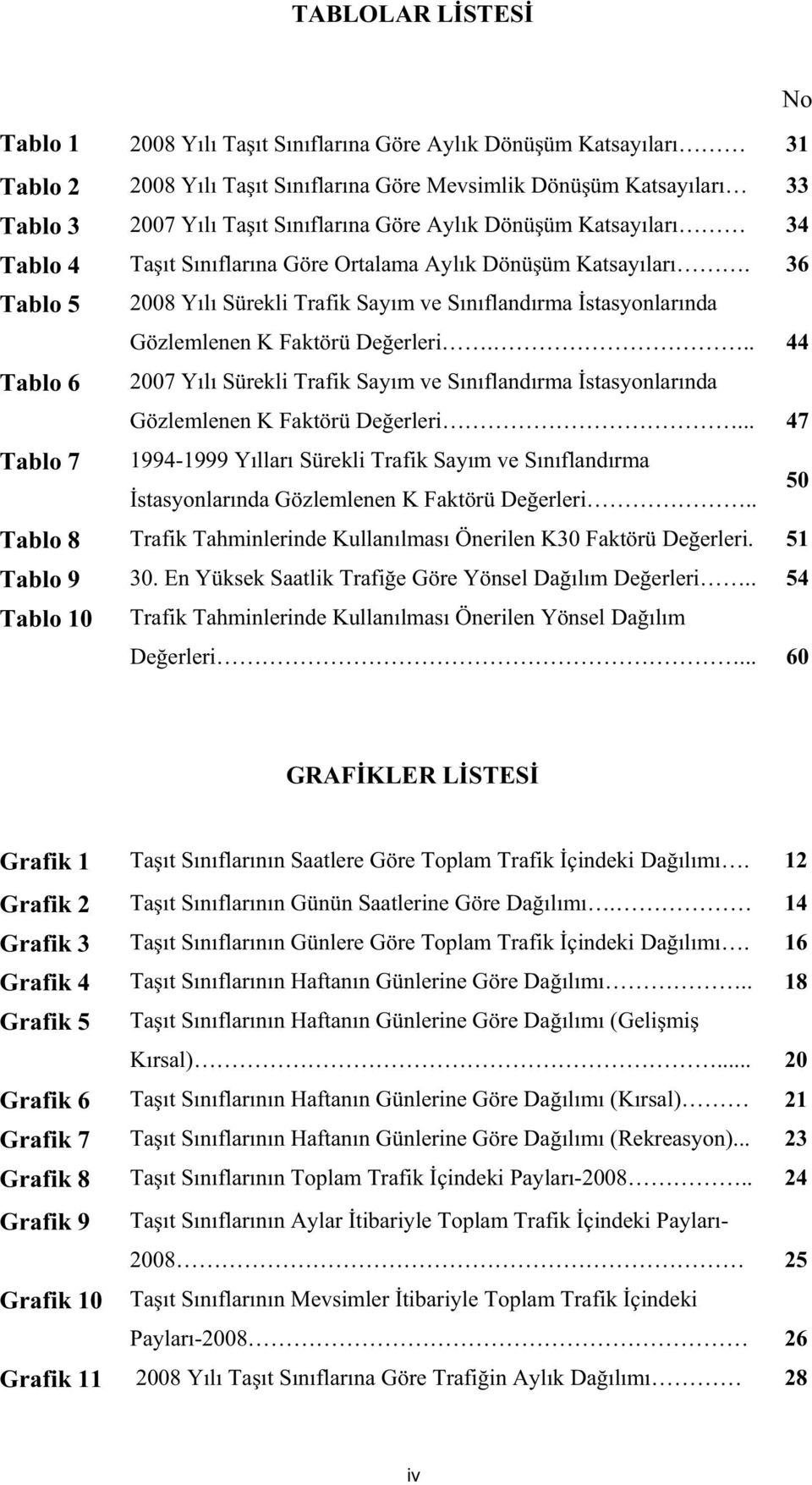 36 Tablo 5 2008 Yılı Sürekli Trafik Sayım ve Sınıflandırma stasyonlarında Gözlemlenen K Faktörü De erleri.