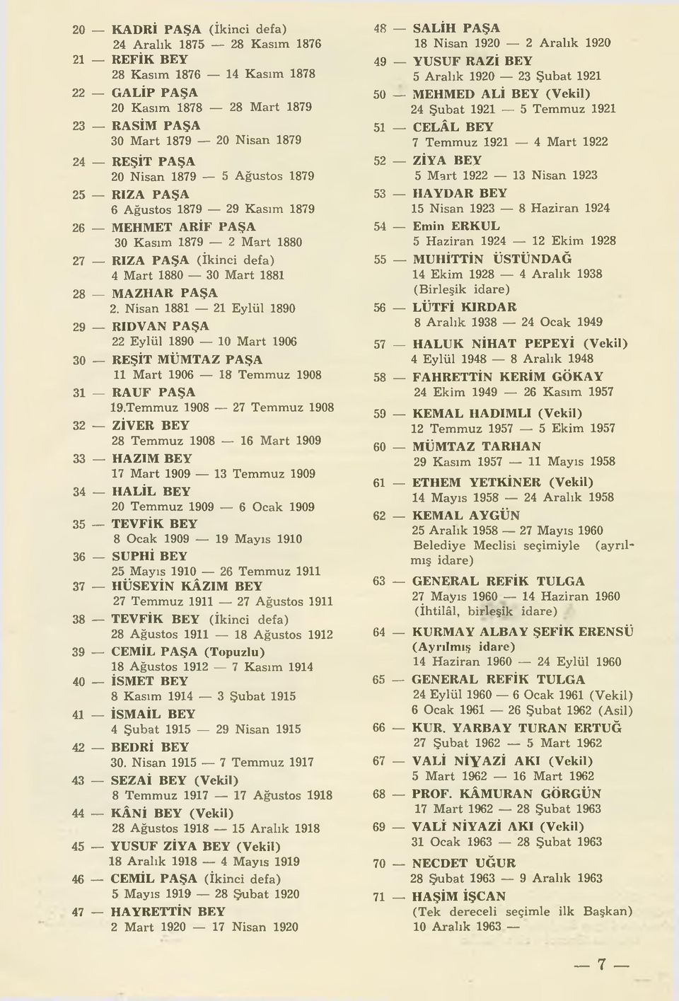 Nisan 1881 21 Eylül 1890 29 RIDVAN PAŞA 22 Eylül 1890 10 Mart 1906 30 REŞİT MÜMTAZ PAŞA 11 Mart 1906 18 Temmuz 1908 31 RAUF PAŞA 19.