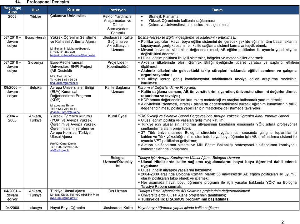 Benjamin Muhamedbegovic T: +387 51 462 300 benjamin.muhamedbegovic@hea.gov.ba Euro-Mediterranean Üniversitesi ENPI Projesi (AB Destekli) Mrs. Tina Jazbec T: +386 5 671 36 03 tina.jazbec@emuni.