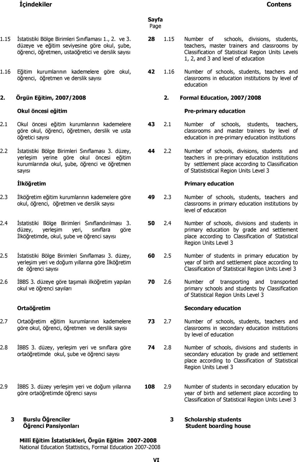 15 Number of schools, divisions, students, teachers, master trainers and classrooms by Classification of Statistical Region Units Levels 1, 2, and 3 and level of education 42 1.