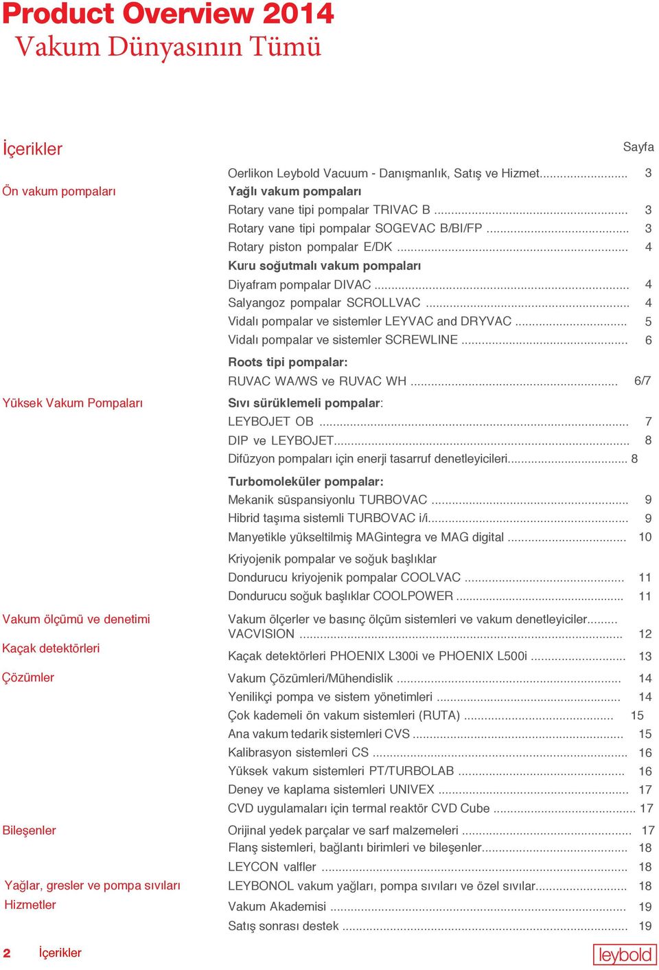 .. 4 Vidalı pompalar ve sistemler LEYVAC and DRYVAC... 5 Vidalı pompalar ve sistemler SCREWLINE... 6 Roots tipi pompalar: RUVAC WA/WS ve RUVAC WH.