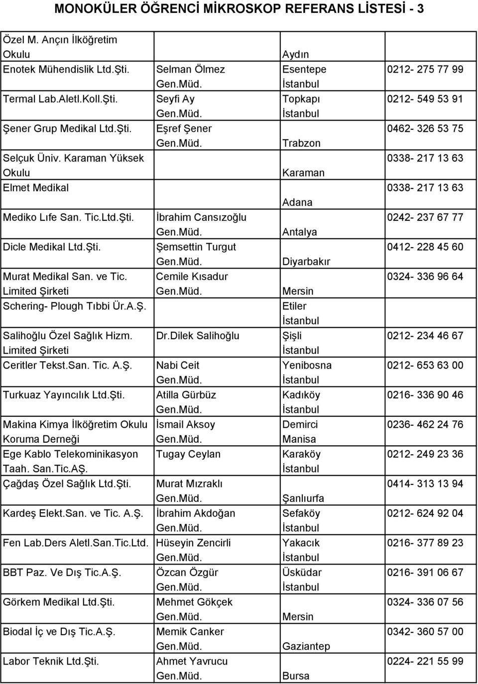 Şti. Şemsettin Turgut 0412-228 45 60 Murat Medikal San. ve Tic. Cemile Kısadur 0324-336 96 64 Limited Şirketi Mersin Schering- Plough Tıbbi Ür.A.Ş. Etiler Salihoğlu Özel Sağlık Hizm. Dr.