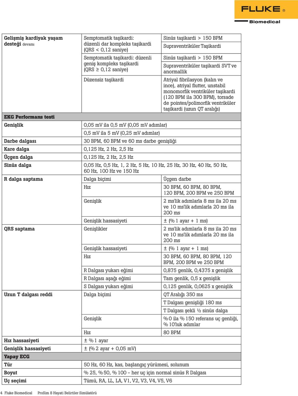 monomorfik ventriküler taşikardi (120 BPM ila 300 BPM), torsade de pointes/polimorfik ventriküler taşikardi (uzun QT aralığı) EKG Performans testi Genişlik 0,05 mv ila 0,5 mv (0,05 mv adımlar) 0,5 mv