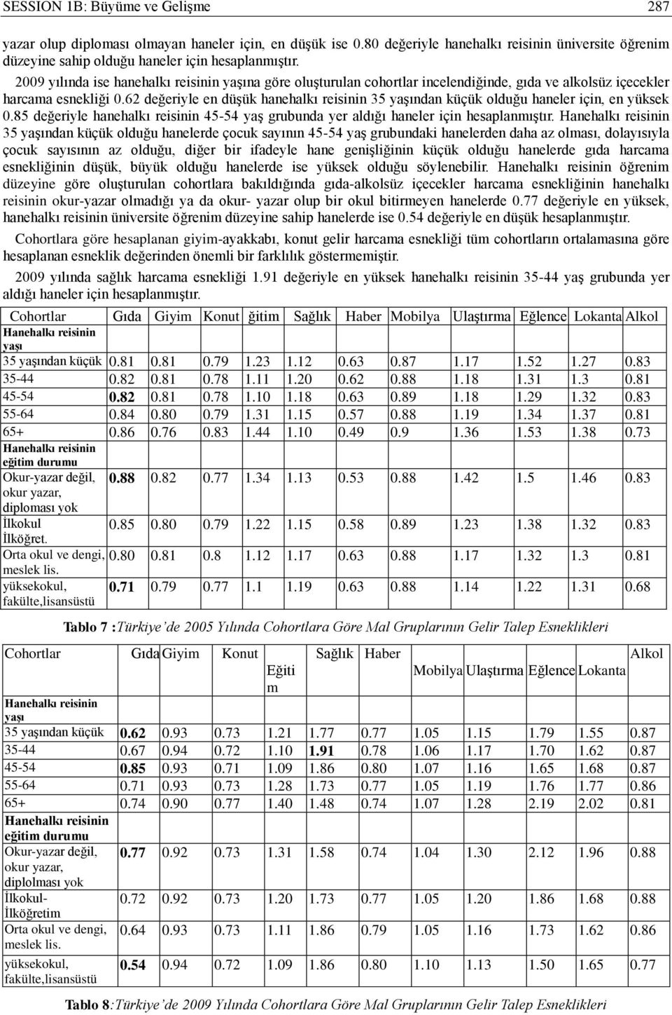 62 değeryle en düşük hanehalkı resnn 35 yaşından küçük olduğu haneler çn, en yüksek 0.85 değeryle hanehalkı resnn 45-54 yaş grubunda yer aldığı haneler çn hesaplanmıştır.