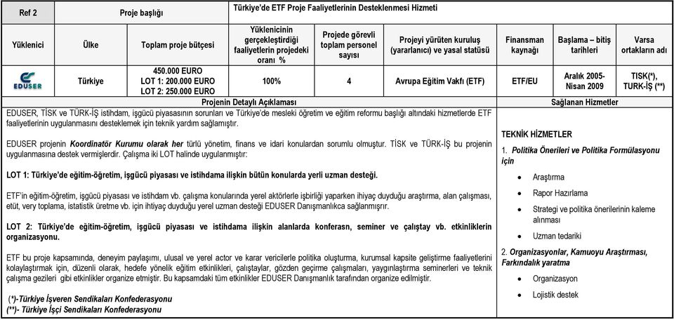 sorunları ve Türkiye de mesleki öğretim ve eğitim reformu başlığı altındaki hizmetlerde ETF faaliyetlerinin uygulanmasını desteklemek için teknik yardım sağlamıştır.