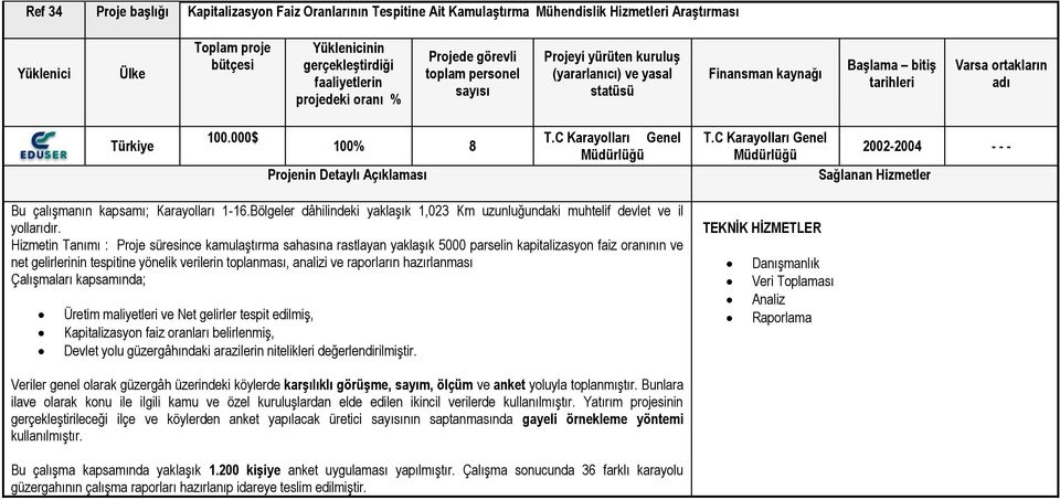 Bölgeler dâhilindeki yaklaşık 1,023 Km uzunluğundaki muhtelif devlet ve il yollarıdır.