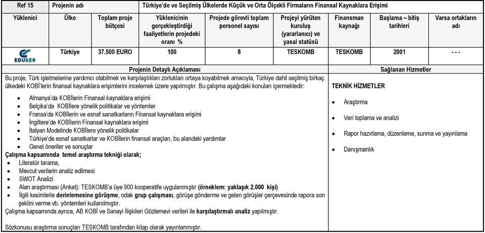 500 EURO 100 8 TESKOMB TESKOMB 2001 - - - Bu proje, Türk işletmelerine yardımcı olabilmek ve karşılaştıkları zorlukları ortaya koyabilmek amacıyla, Türkiye dahil seçilmiş birkaç ülkedeki KOBİ lerin