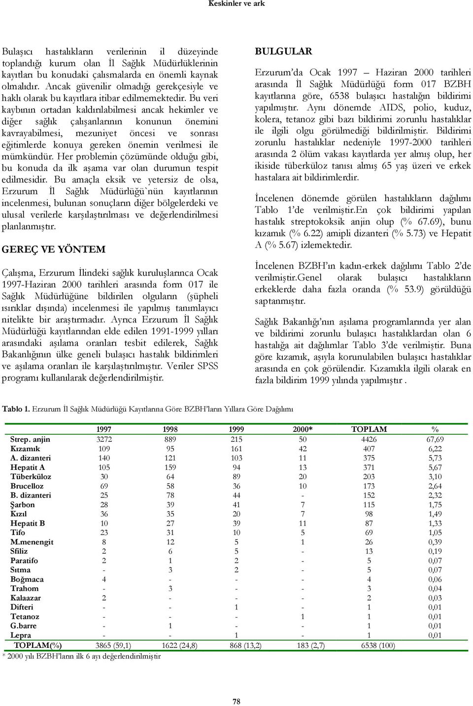 Bu veri kaybının ortadan kaldırılabilmesi ancak hekimler ve diğer sağlık çalışanlarının konunun önemini kavrayabilmesi, mezuniyet öncesi ve sonrası eğitimlerde konuya gereken önemin verilmesi ile