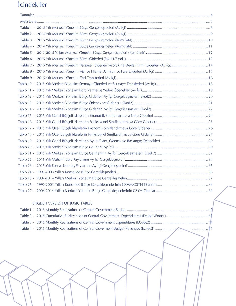 ..11 Tablo 5-2013-2015 Yılları Merkezi Yönetim Bütçe Gerçekleşmeleri (Kümülatif)...12 Tablo 6-2015 Yılı Merkezi Yönetim Bütçe Giderleri (Ekod1/Fkod1).