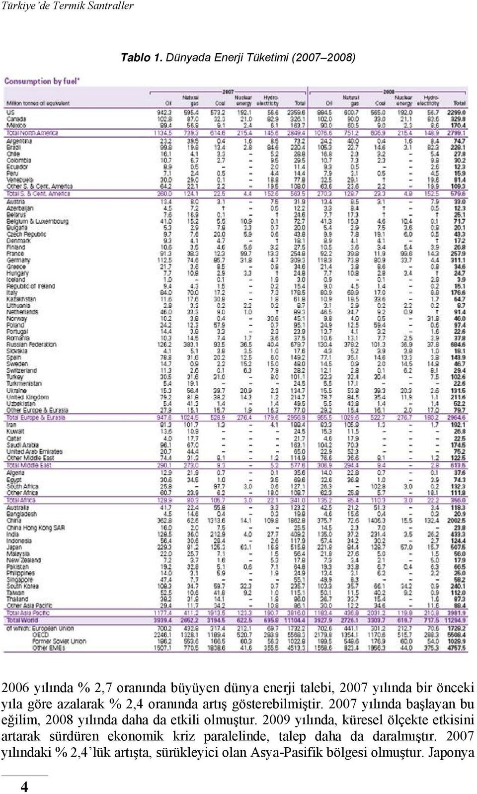 önceki yıla göre azalarak % 2,4 oranında artış gösterebilmiştir.