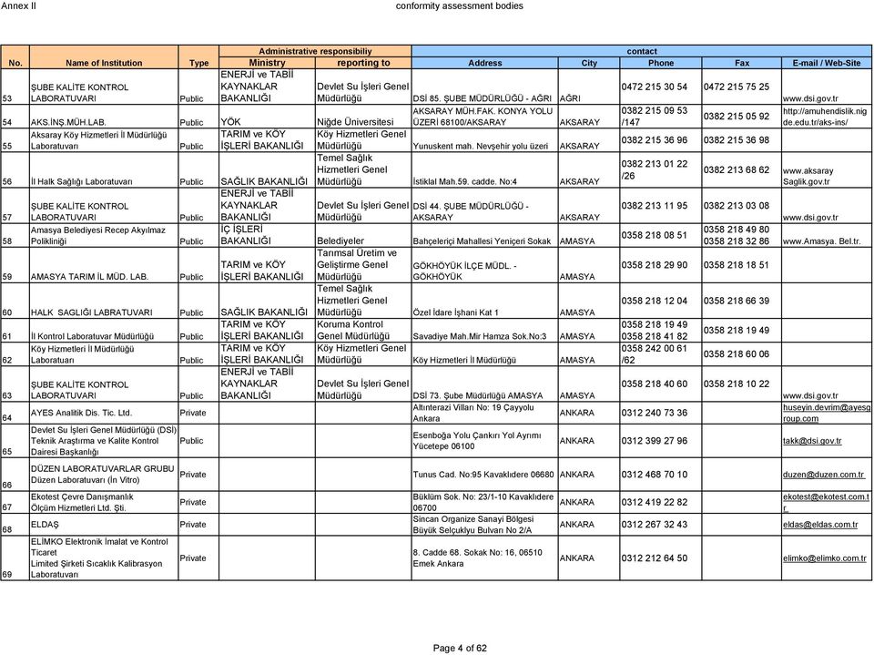 No:4 AKSARAY 57 58 ŞUBE KALİTE KONTROL Amasya Belediyesi Recep Akyılmaz Polikliniği 59 AMASYA TARIM İL MÜD. LAB.