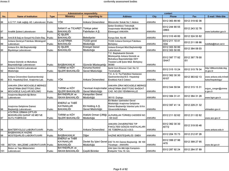 No:48 ULAŞTIRMA TCDD genel TCDD Ankara Demiryol Fabrikası Behiçbey Emniyet Genel Ankara Emniyet Müd.Başhekimliği T.C. Başbakanlık Gümrük Müsteşarlığı Ankara Gümrük ve Muhafaza Başmüdürlüğü DDY Tesisleri LAB Şube Müd.