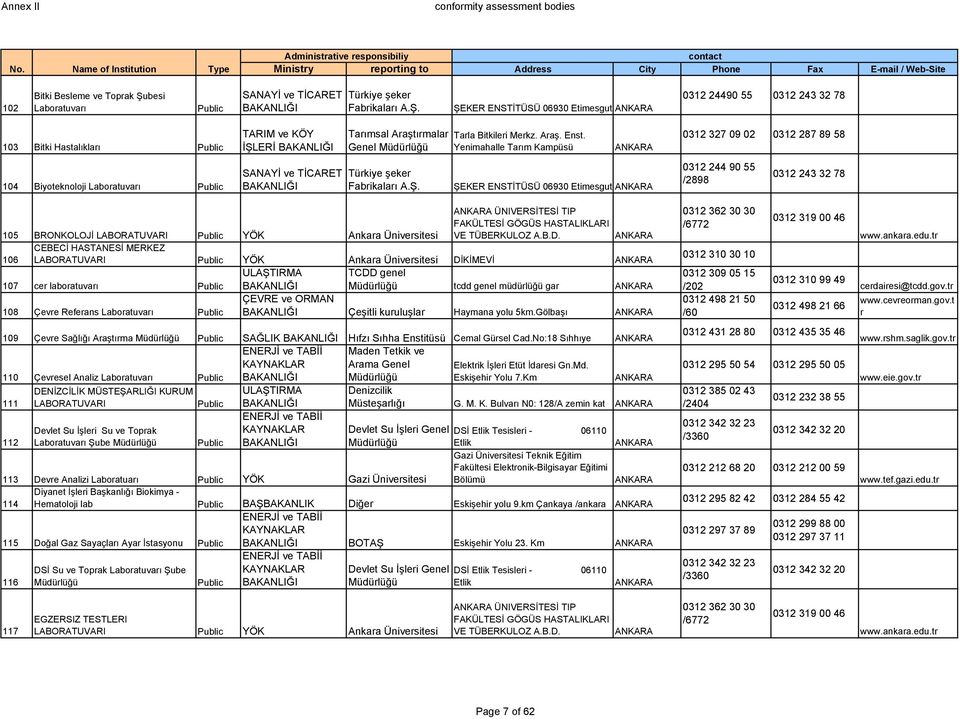 Yenimahalle Tarım Kampüsü ŞEKER ENSTİTÜSÜ 06930 Etimesgut 0312 327 09 02 0312 287 89 58 0312 244 90 55 /2898 0312 243 32 78 105 BRONKOLOJİ YÖK Ankara ÜNIVERSİTESİ TIP FAKÜLTESİ GÖGÜS HASTALIKLARI VE
