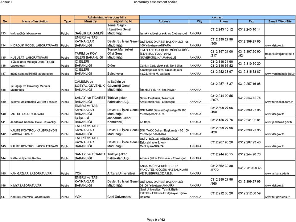 liği Laboratuarı 137 inönü semt polikliniği laboratuvarı Toprak Mahsulleri Ofisi Genel T.M.O ŞUBE MÜDÜRLÜĞÜ- İSTANBUL YOLU 9 KM GÜVERCİNLİK.Y.MAHALLE Diğer Çankırı Cad. çiçek sok.