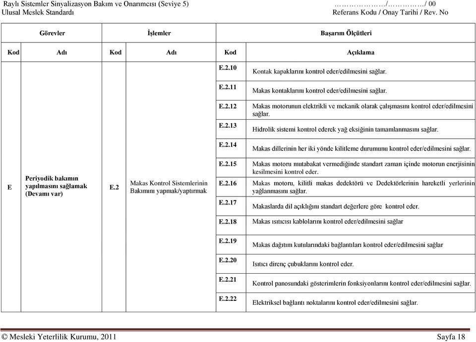 E Periyodik bakımın yapılmasını sağlamak (Devamı var) E.2 Makas Kontrol Sistemlerinin Bakımını yapmak/yaptırmak E.2.15 E.2.16 E.2.17 Makas motoru mutabakat vermediğinde standart zaman içinde motorun enerjisinin kesilmesini kontrol eder.