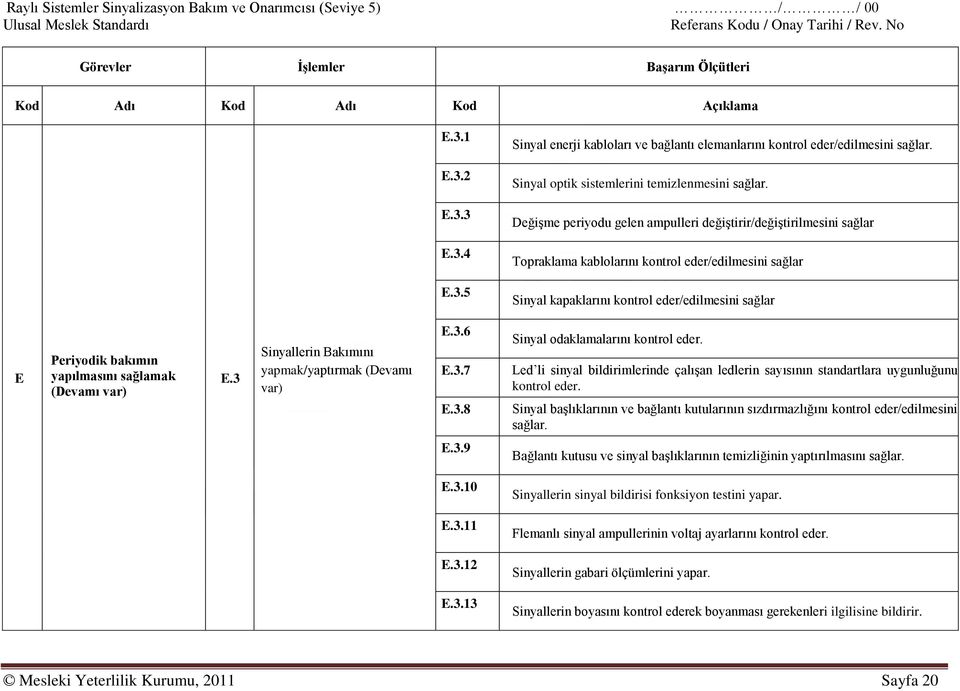 3 Sinyallerin Bakımını yapmak/yaptırmak (Devamı var) E.3.6 E.3.7 E.3.8 Sinyal odaklamalarını kontrol eder.