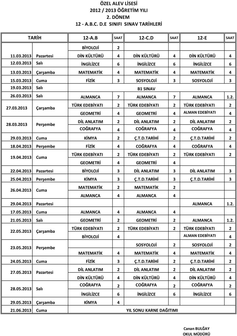 0.01 Cuma KİMYA Ç.T.D.İ Ç.T.D.İ 18.0.01 Perşembe FİZİK COĞRAFYA COĞRAFYA 19.0.01 Cuma GEOMETRİ GEOMETRİ.0.01 Pazartesi BİYOLOJİ DİL ANLATIM DİL ANLATIM.0.01 Perşembe KİMYA Ç.T.D.İ Ç.T.D.İ 6.0.01 Cuma ALMANCA ALMANCA 9.