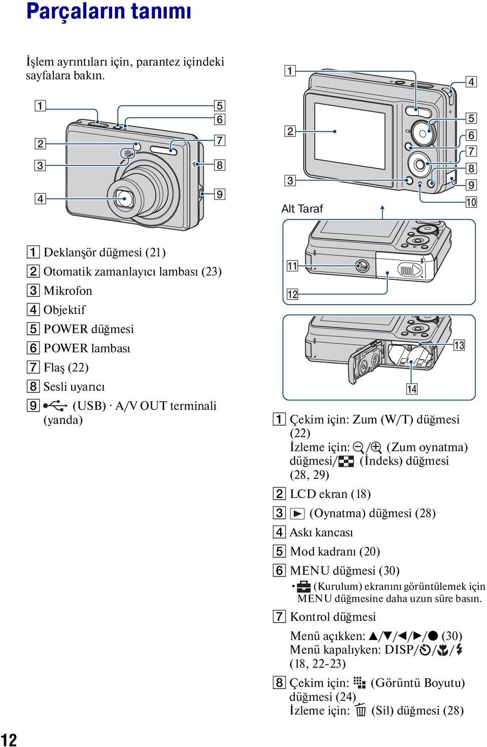 uyarıcı I (USB) A/V OUT terminali (yanda) qa qs qf qd A Çekim için: Zum (W/T) düğmesi (22) İzleme için: / (Zum oynatma) düğmesi/ (İndeks) düğmesi (28, 29) B LCD ekran (18) C (Oynatma)