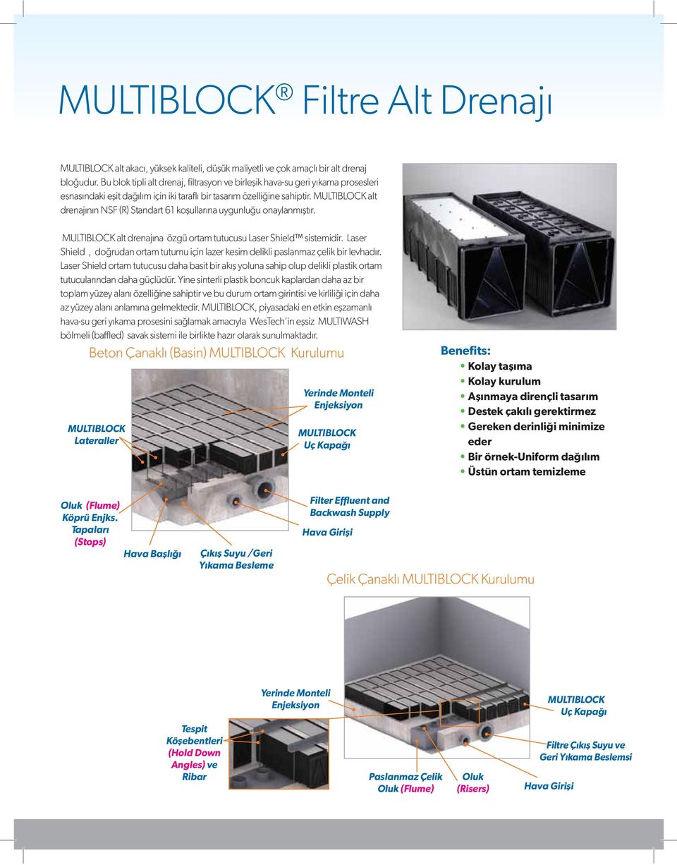 MULTIBLOCK alt drenajının NSF (R) Standart 61 koşullarına uygunluğu onaylanmıştır. MULTIBLOCK alt drenajına özgü ortam tutucusu Laser Shield sistemidir.